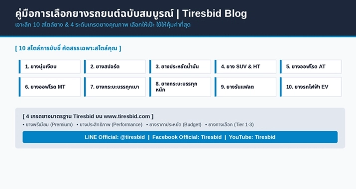 https://tiresbid-pub-images.s3.ap-southeast-7.amazonaws.com/2026-07-24/162341-1784885021-tiresbid-cover-inner-page-0001.webp