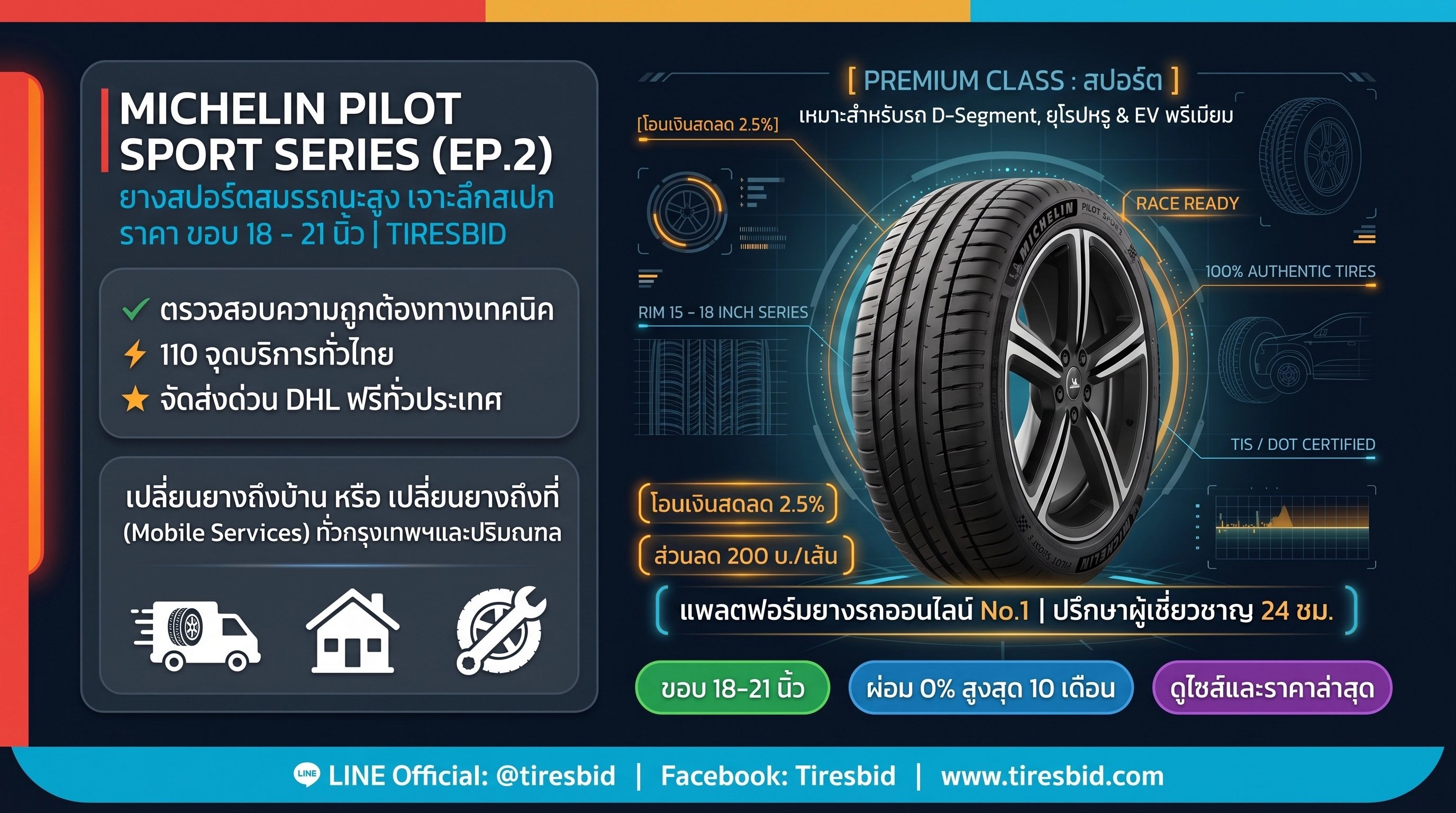 https://tiresbid-pub-images.s3.ap-southeast-7.amazonaws.com/2026-09-21/151947-1789978787-EP.2-PS5-715x380.webp