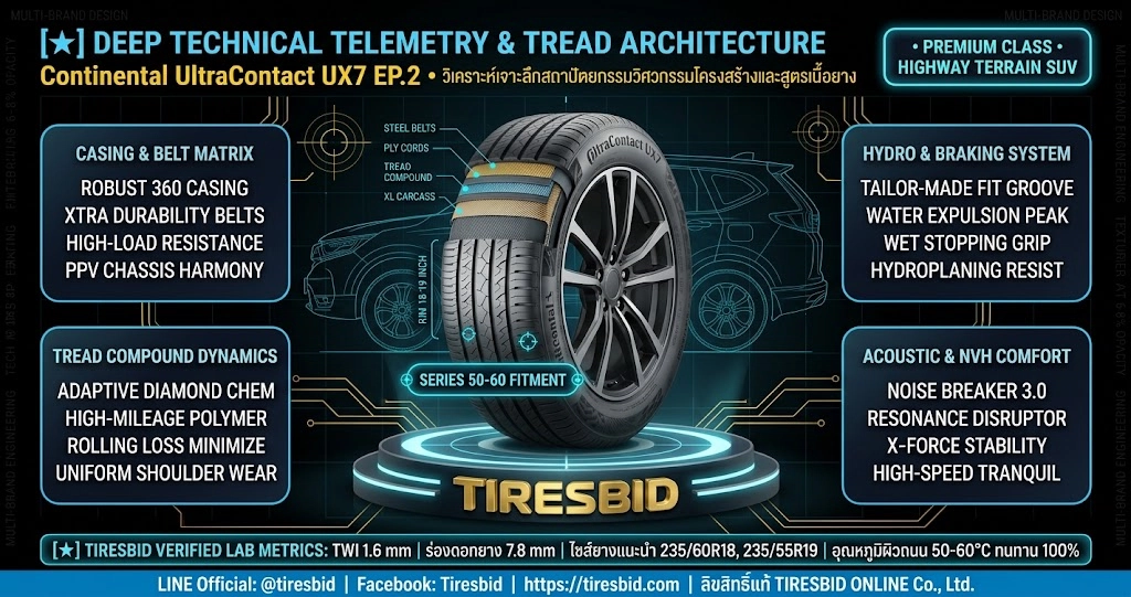 โครงสร้างวิศวกรรมยาง Continental UltraContact UX7 EP.2 วิเคราะห์เจาะลึกเทคโนโลยี Robust 360 Construction และ Tailor-Made Fit สำหรับรถ Family SUV และ PPV ขอบ 18-19 นิ้ว ประจำปี 2026