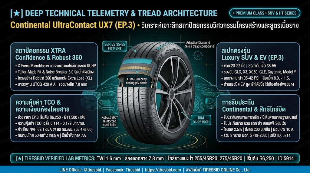 ผ่าโครงสร้างวิศวกรรมยาง Continental UltraContact UX7 EP.3 ขอบ 20-22 นิ้ว เทคโนโลยี XTRA Confidence โครงสร้าง Robust 360 XL และ Noise Breaker 3.0 สำหรับรถ Luxury European SUV และ EV ประจำปี 2026