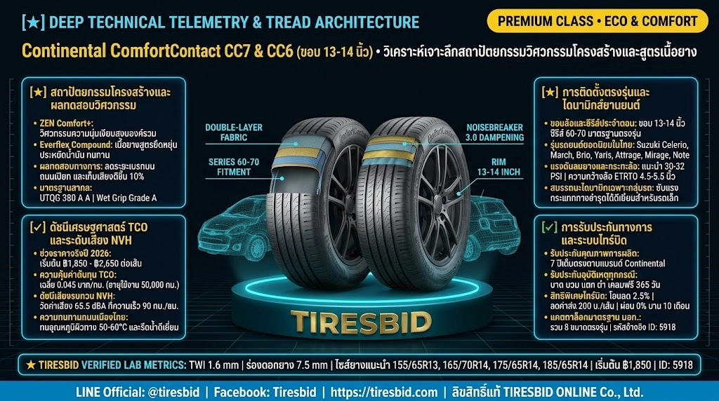 คลิกเพื่อขยายภาพสเปกวิศวกรรมและเทเลเมทรี Continental ComfortContact CC7 & CC6 ขอบ 13-14 นิ้ว บน Tiresbid อินโฟกราฟิกสเปกยาง Continental ComfortContact CC7 และ CC6 ขอบ 13-14 นิ้ว เกรดพรีเมียม ประหยัดน้ำมัน โครงสร้าง Zero Shock เนื้อยาง EverFlex รับประกัน 7 ปี ที่ Tiresbid