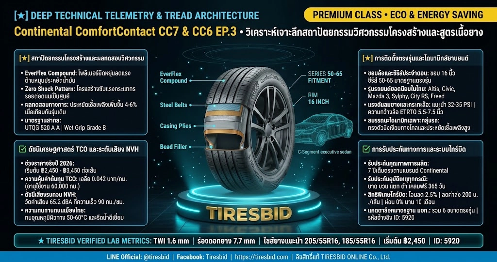 ผ่าโครงสร้างวิศวกรรมยาง Continental ComfortContact CC7 และ CC6 EP.3 ขอบ 16 นิ้ว เทคโนโลยี Z.E.N. Comfort+ เนื้อยาง EverFlex Compound และ Zero Shock สำหรับรถเก๋ง C-Segment และ MPV ประจำปี 2026